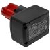 Battery industrial Milwaukee C12 HZ-0