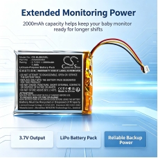 Compatible battery replacement for HelloBaby AHB505060