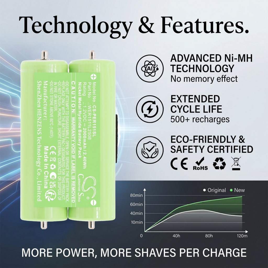 Battery compatible with Braun Panasonic CS-PER151SL