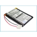 Batterijen Batterij voor afstandsbediening CS-PRS320RC