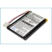 Batterijen Batterij voor afstandsbediening CS-PRS320RC
