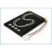 Batterijen Batterij voor afstandsbediening CS-PRS320RC
