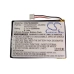 Batterijen Vervangt 447437502222