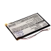 Batterijen Batterij voor toetsenbord CS-RT2900RK
