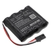 Best access systems MAX